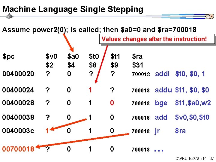 Machine Language Single Stepping Assume power 2(0); is called; then $a 0=0 and $ra=700018 Machine Language Single Stepping Assume power 2(0); is called; then $a 0=0 and $ra=700018
