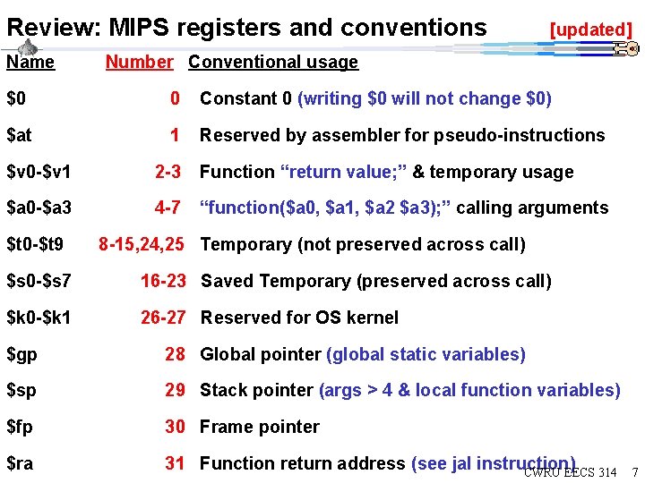 Review: MIPS registers and conventions Name [updated] Number Conventional usage $0 0 Constant 0