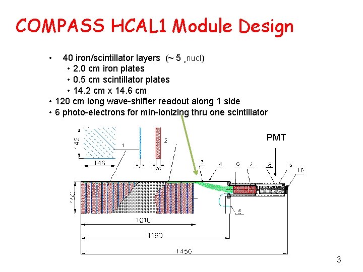 COMPASS HCAL 1 Module Design • 40 iron/scintillator layers (~ 5 ¸nucl) • 2.