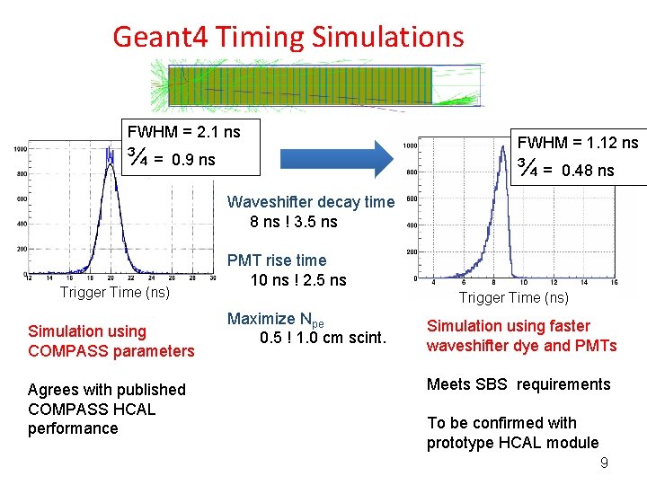 Geant 4 Timing Simulations FWHM = 2. 1 ns ¾= 0. 9 ns FWHM