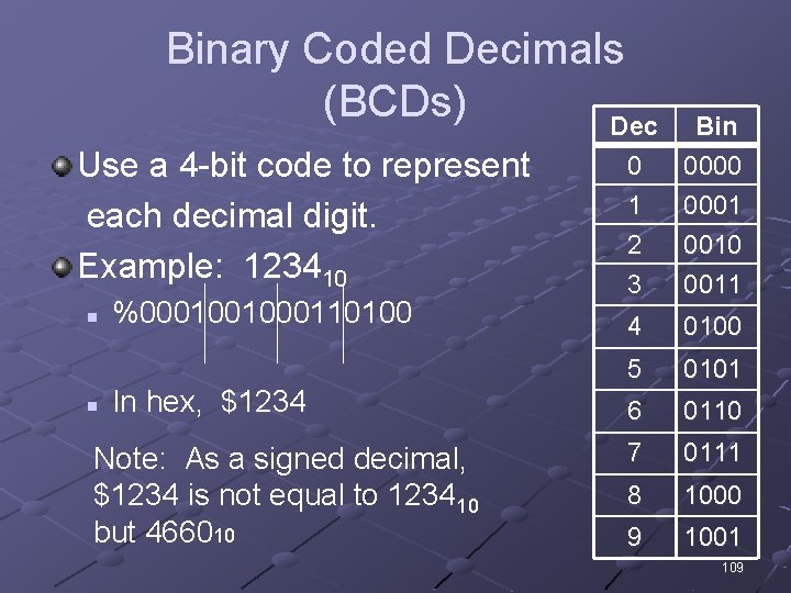 Binary Coded Decimals (BCDs) Dec Use a 4 -bit code to represent each decimal