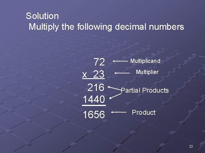Solution Multiply the following decimal numbers 72 x 23 216 1440 1656 Multiplicand Multiplier
