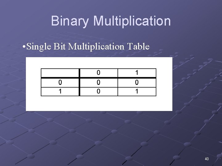 Binary Multiplication • Single Bit Multiplication Table 40 