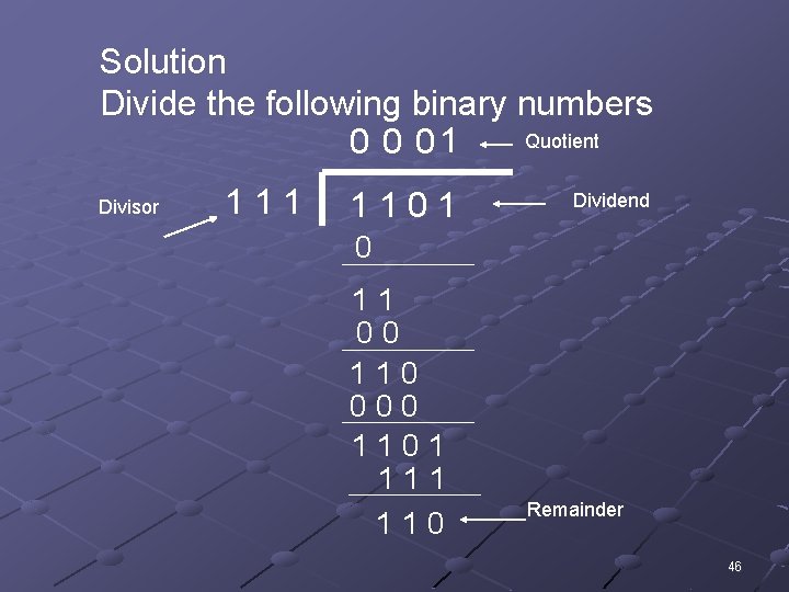 Solution Divide the following binary numbers Quotient 0 0 01 Divisor 111 1101 Dividend