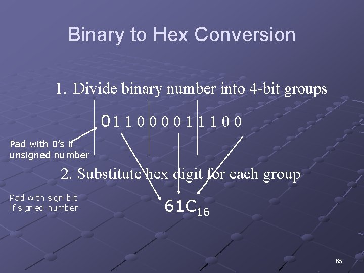 Binary to Hex Conversion 1. Divide binary number into 4 -bit groups 01 1
