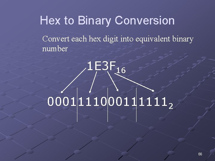 Hex to Binary Conversion Convert each hex digit into equivalent binary number 1 E