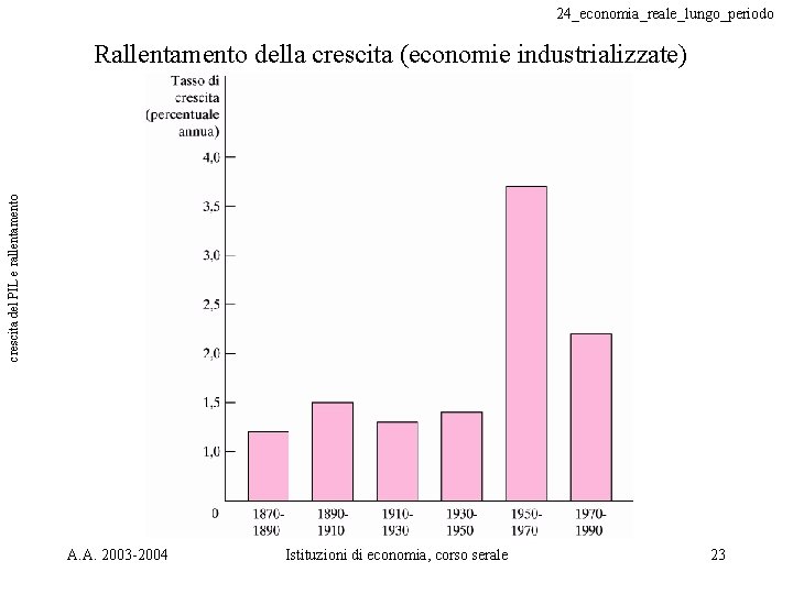 24_economia_reale_lungo_periodo crescita del PIL e rallentamento Rallentamento della crescita (economie industrializzate) A. A. 2003