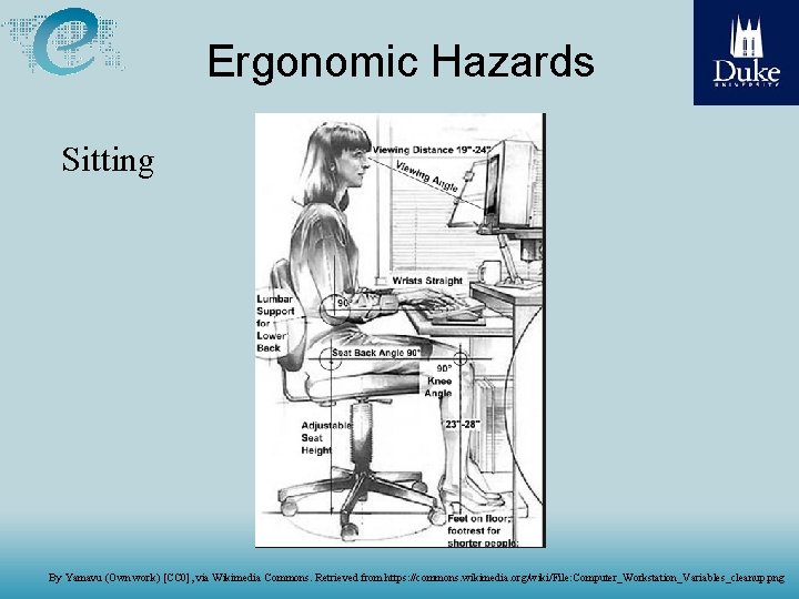 Ergonomic Hazards Sitting By Yamavu (Own work) [CC 0], via Wikimedia Commons. Retrieved from