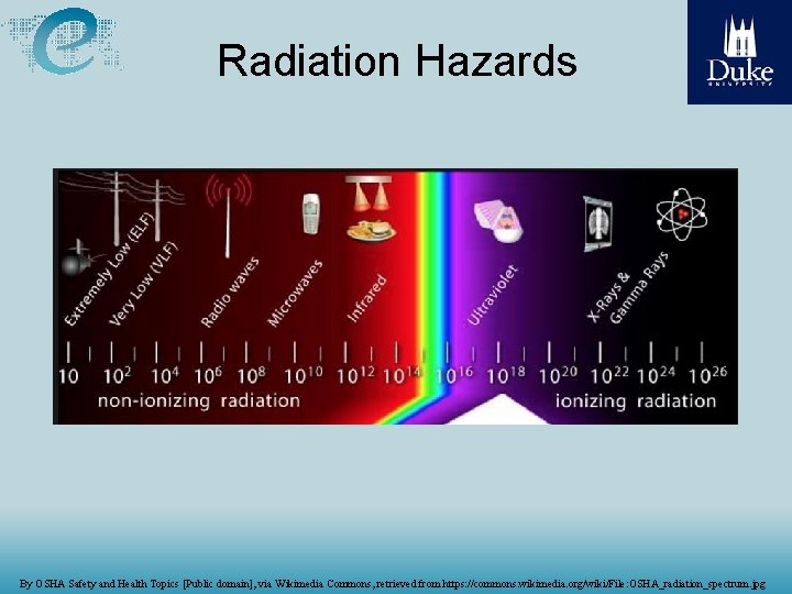 Radiation Hazards By OSHA Safety and Health Topics [Public domain], via Wikimedia Commons, retrieved