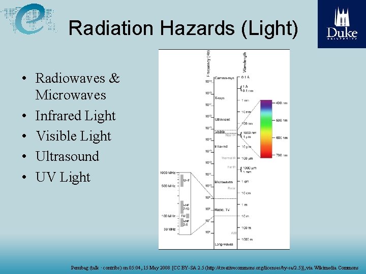 Radiation Hazards (Light) • Radiowaves & Microwaves • Infrared Light • Visible Light •