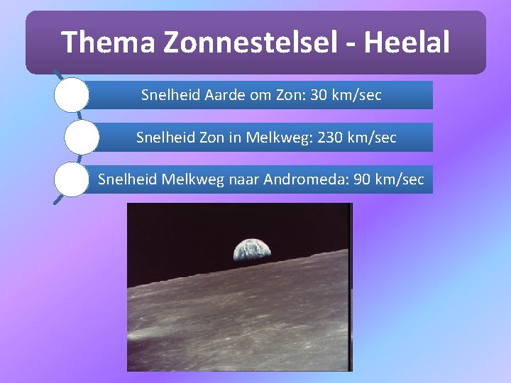 Thema Zonnestelsel - Heelal Snelheid Aarde om Zon: 30 km/sec Snelheid Zon in Melkweg: