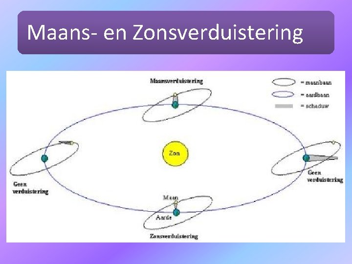 Maans- en Zonsverduistering 