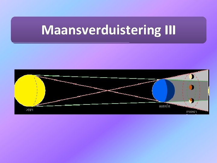 Maansverduistering III 