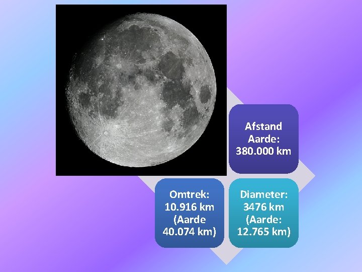 Afstand Aarde: 380. 000 km Omtrek: 10. 916 km (Aarde 40. 074 km) Diameter: