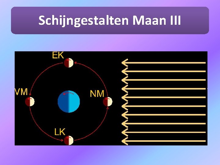 Schijngestalten Maan III 