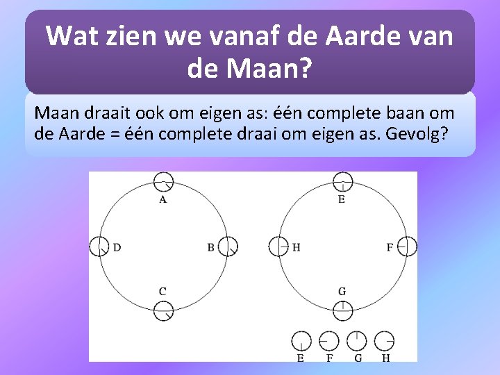 Wat zien we vanaf de Aarde van de Maan? Maan draait ook om eigen