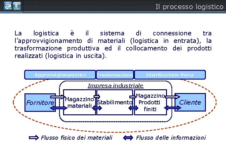 Il processo logistico La logistica è il sistema di connessione tra l’approvvigionamento di materiali