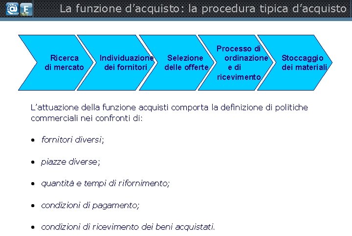 La funzione d’acquisto: la procedura tipica d’acquisto Ricerca di mercato Individuazione dei fornitori Selezione