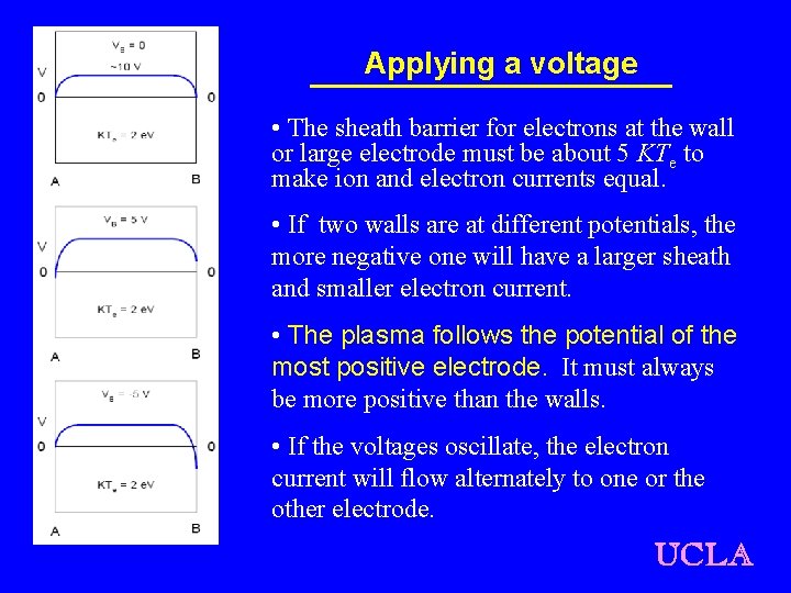 Applying a voltage • The sheath barrier for electrons at the wall or large
