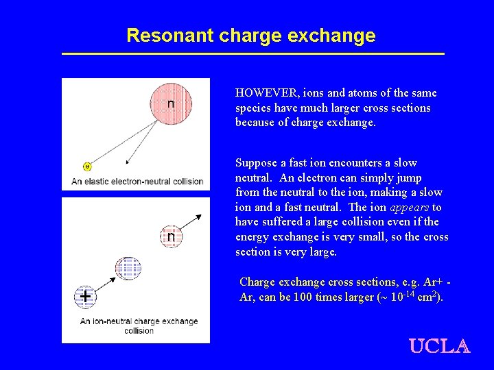 Resonant charge exchange HOWEVER, ions and atoms of the same species have much larger