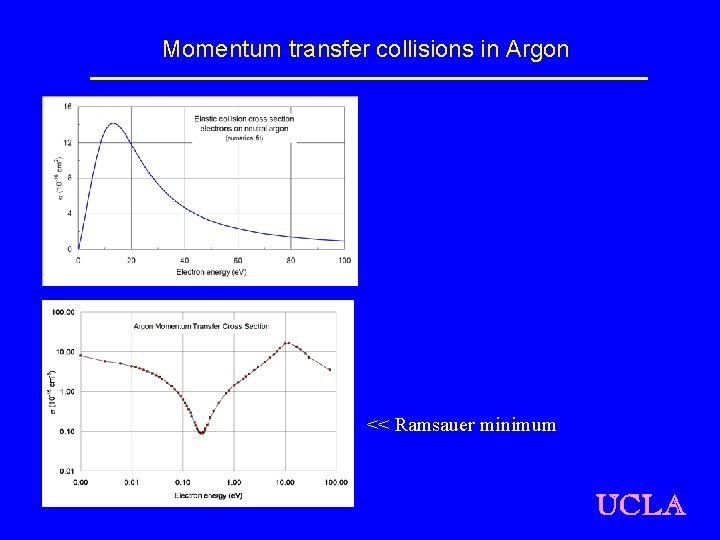 Momentum transfer collisions in Argon << Ramsauer minimum UCLA 