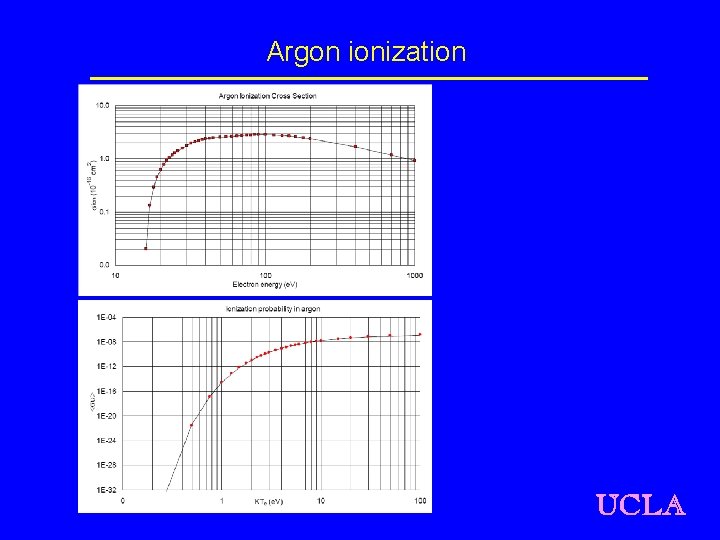 Argon ionization UCLA 