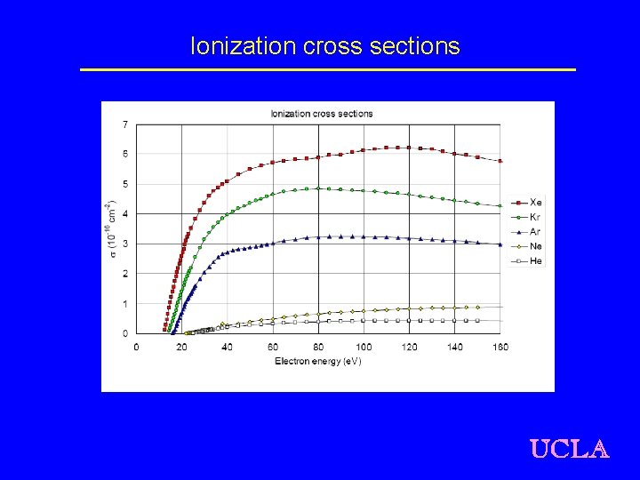 Ionization cross sections UCLA 