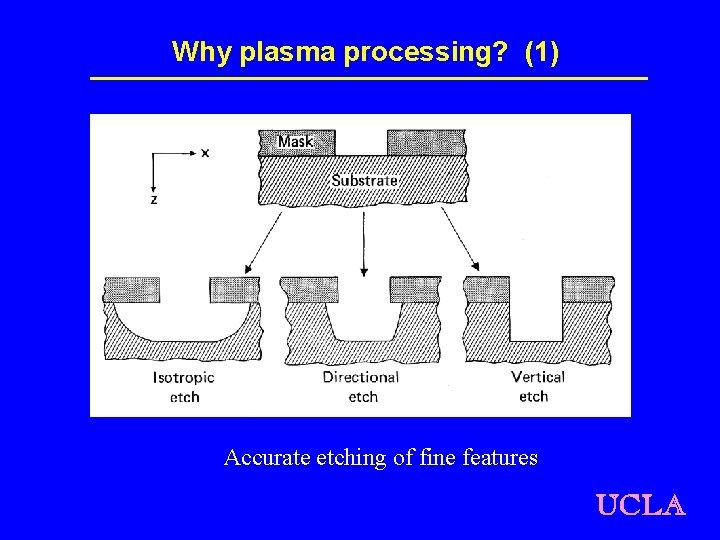 Why plasma processing? (1) Accurate etching of fine features UCLA 