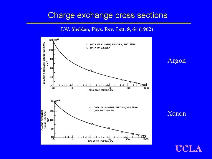 Charge exchange cross sections J. W. Sheldon, Phys. Rev. Lett. 8, 64 (1962) Argon