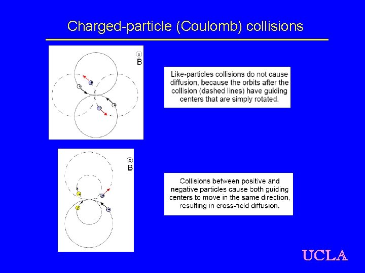 Charged-particle (Coulomb) collisions UCLA 
