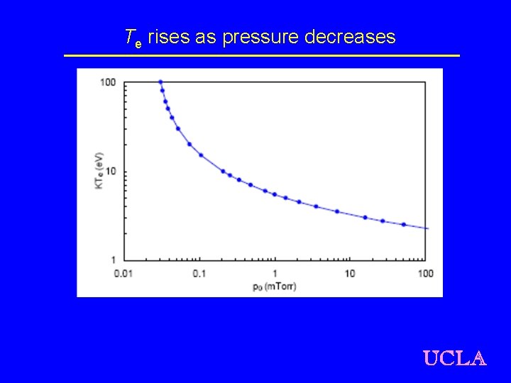 Te rises as pressure decreases UCLA 