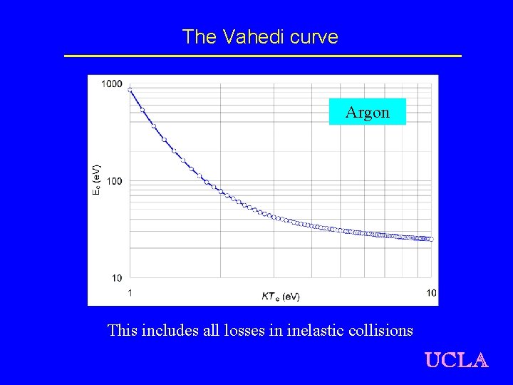 The Vahedi curve Argon This includes all losses in inelastic collisions UCLA 