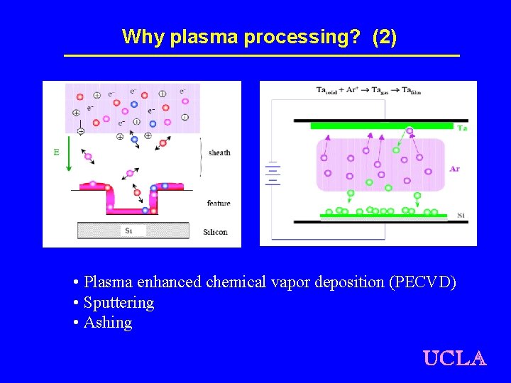 Why plasma processing? (2) • Plasma enhanced chemical vapor deposition (PECVD) • Sputtering •