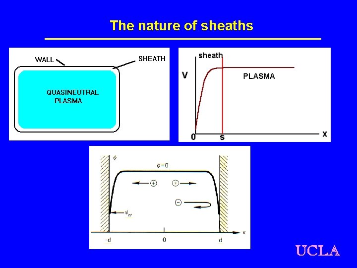 The nature of sheaths UCLA 