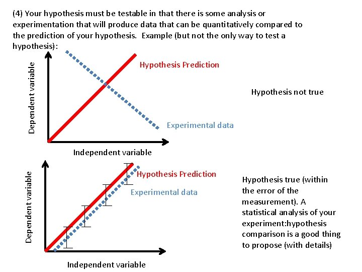 Dependent variable (4) Your hypothesis must be testable in that there is some analysis