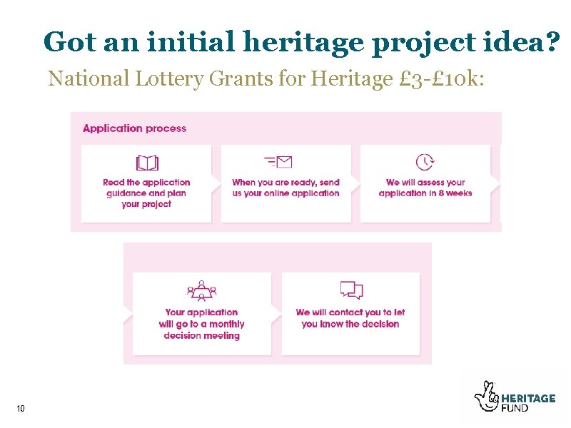 Got an initial heritage project idea? National Lottery Grants for Heritage £ 3 -£