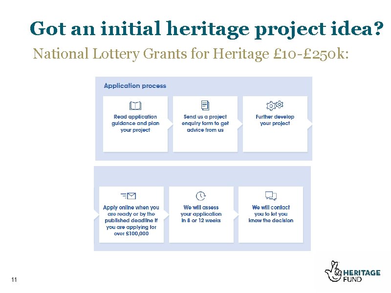 Got an initial heritage project idea? National Lottery Grants for Heritage £ 10 -£