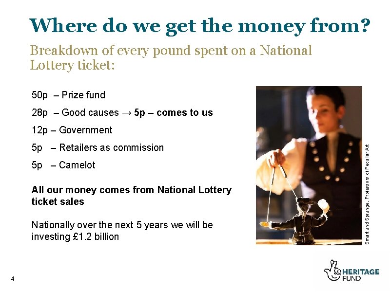 Where do we get the money from? Breakdown of every pound spent on a