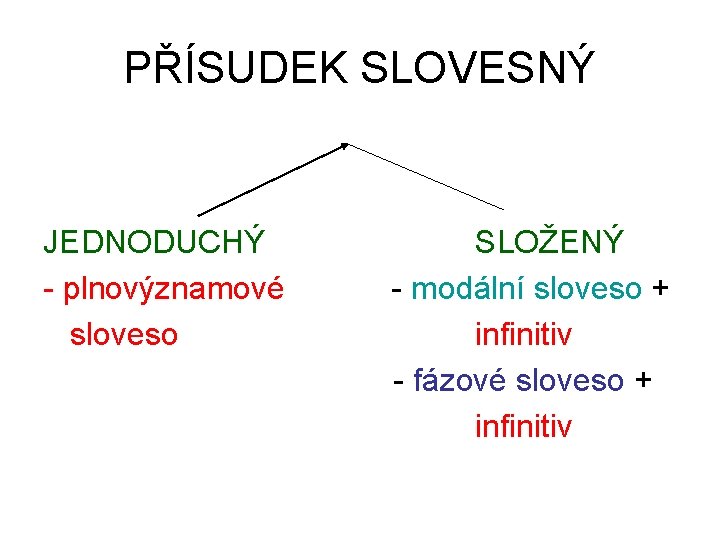 PŘÍSUDEK SLOVESNÝ JEDNODUCHÝ - plnovýznamové sloveso SLOŽENÝ - modální sloveso + infinitiv - fázové PŘÍSUDEK SLOVESNÝ JEDNODUCHÝ - plnovýznamové sloveso SLOŽENÝ - modální sloveso + infinitiv - fázové