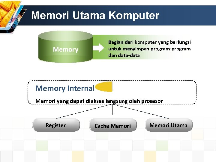 Memori Utama Komputer Bagian dari komputer yang berfungsi untuk menyimpan program-program dan data-data Memory