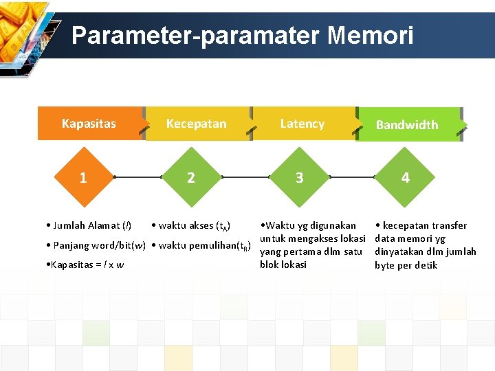 Parameter-paramater Memori Kapasitas 1 • Jumlah Alamat (l) Kecepatan 2 • waktu akses (t.