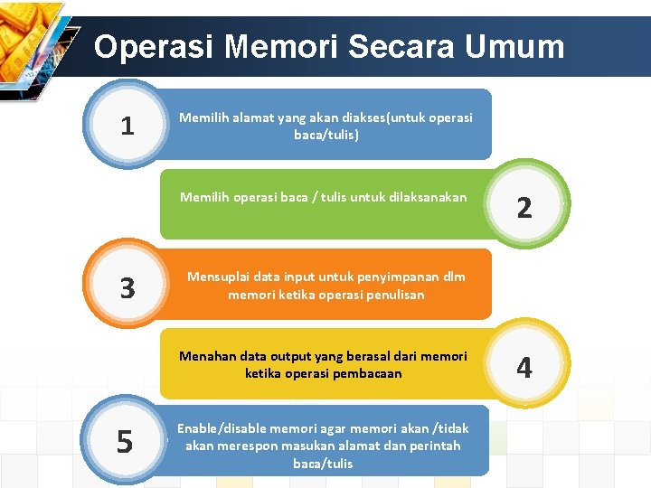 Operasi Memori Secara Umum 1 Memilih alamat yang akan diakses(untuk operasi baca/tulis) Memilih operasi