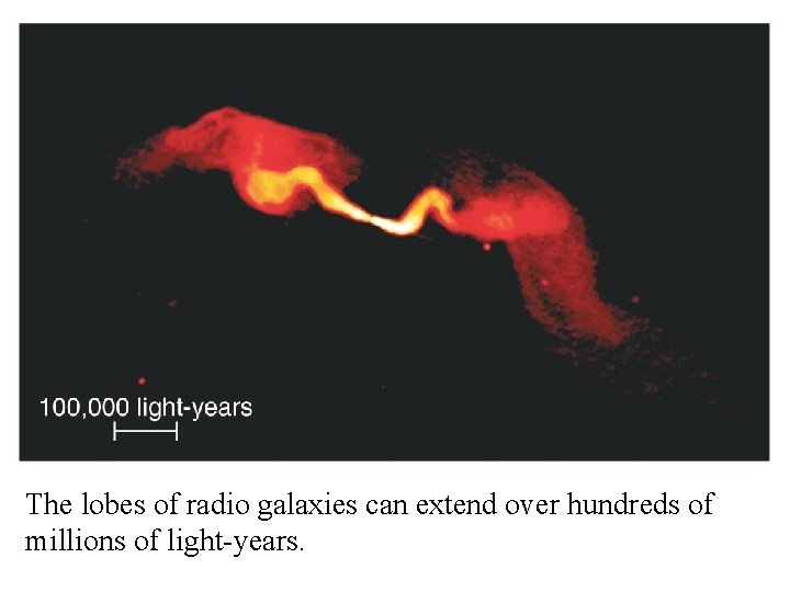 The lobes of radio galaxies can extend over hundreds of millions of light-years. 