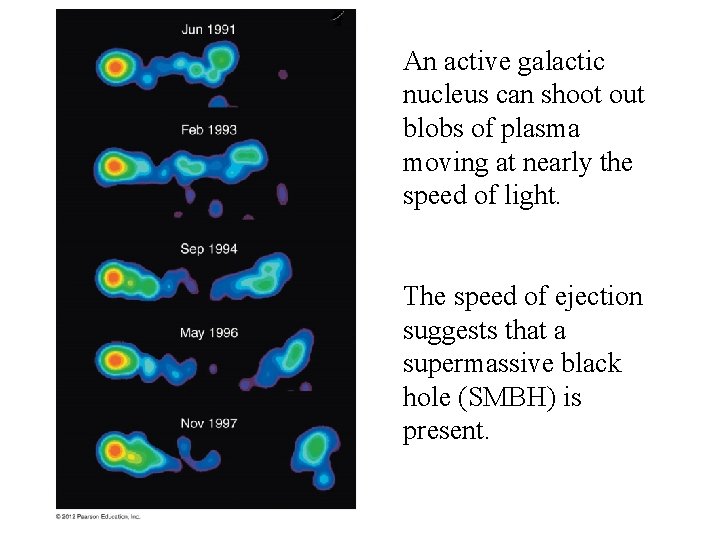 An active galactic nucleus can shoot out blobs of plasma moving at nearly the