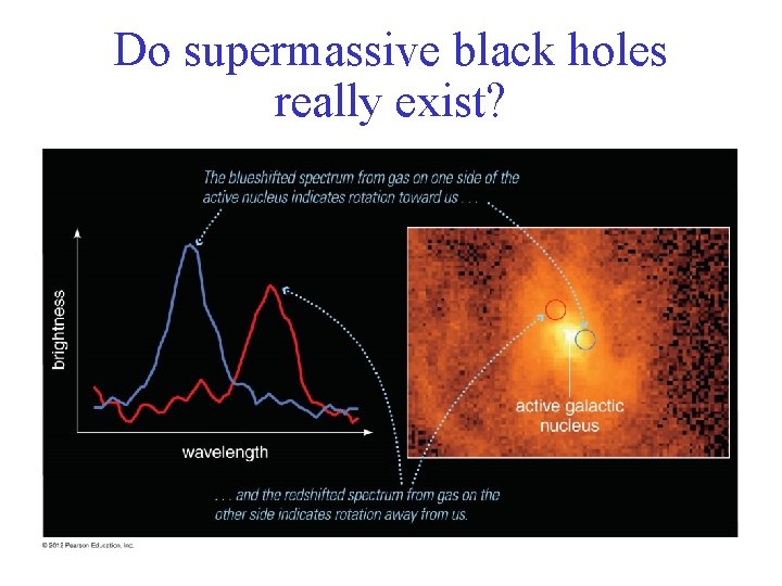 Do supermassive black holes really exist? 