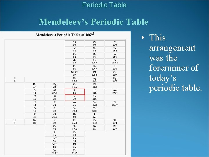 Periodic Table Mendeleev’s Periodic Table • This arrangement was the forerunner of today’s periodic