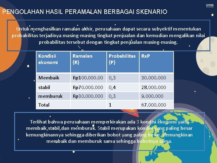 PENGOLAHAN HASIL PERAMALAN BERBAGAI SKENARIO Untuk menghasilkan ramalan akhir, perusahaan dapat secara subyektif menentukan