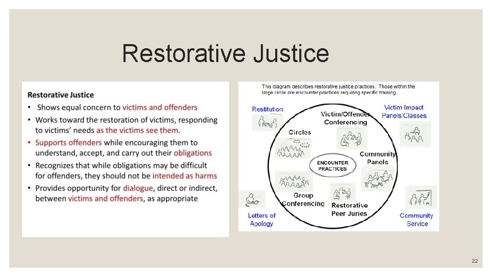 Restorative Justice 22 