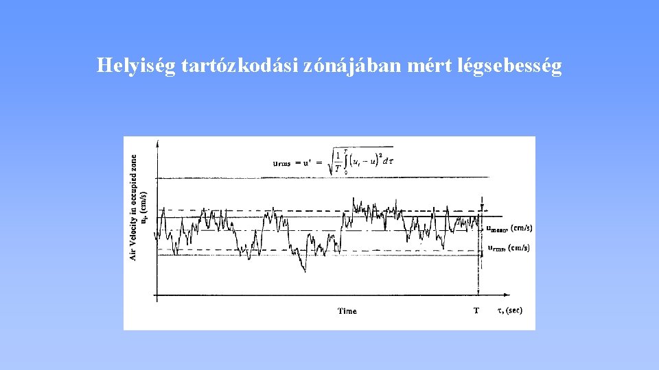 Helyiség tartózkodási zónájában mért légsebesség 