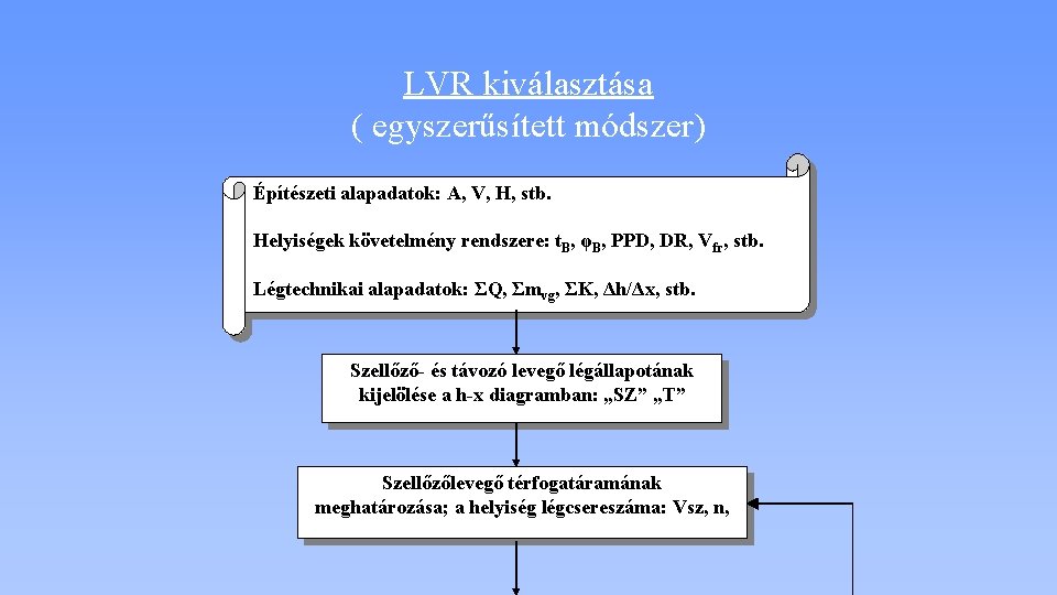 LVR kiválasztása ( egyszerűsített módszer) Építészeti alapadatok: A, V, H, stb. Helyiségek követelmény rendszere: